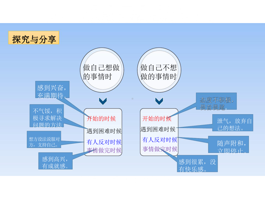 道德与法治七年级上册2.2《享受学习》课件（定稿市大赛）.pptx_第3页