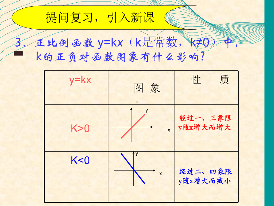 人教版数学八年级（下册）19.2.2一次函数-课件(15).ppt_第3页