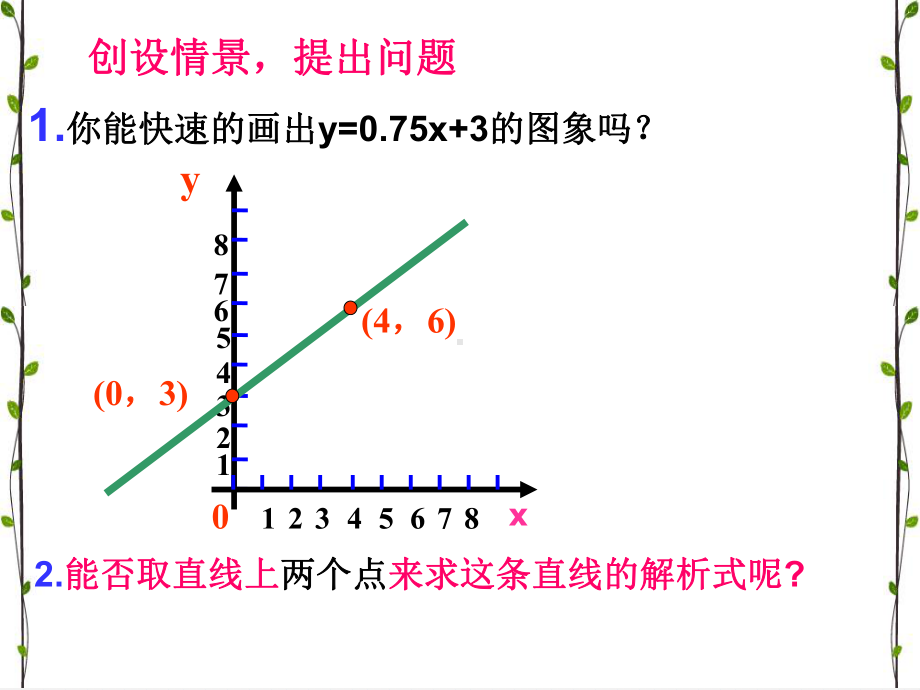 人教版数学八年级（下册）19.2.2一次函数-课件(24).ppt_第2页