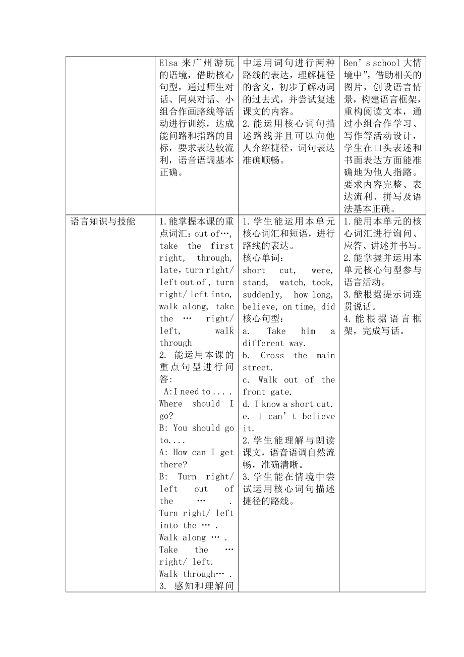 教科版（广州）五下Module 6 Directions-Unit 12 I know a short cut-Let's read-教案、教学设计--(配套课件编号：f01a4).docx_第3页