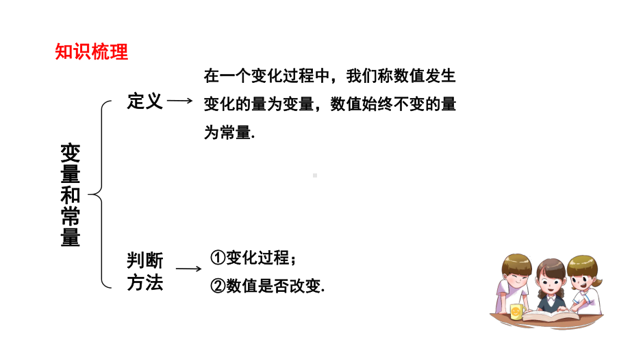 人教版初中二年级数学下册课件《一次函数》小结课第1课时.pptx_第2页