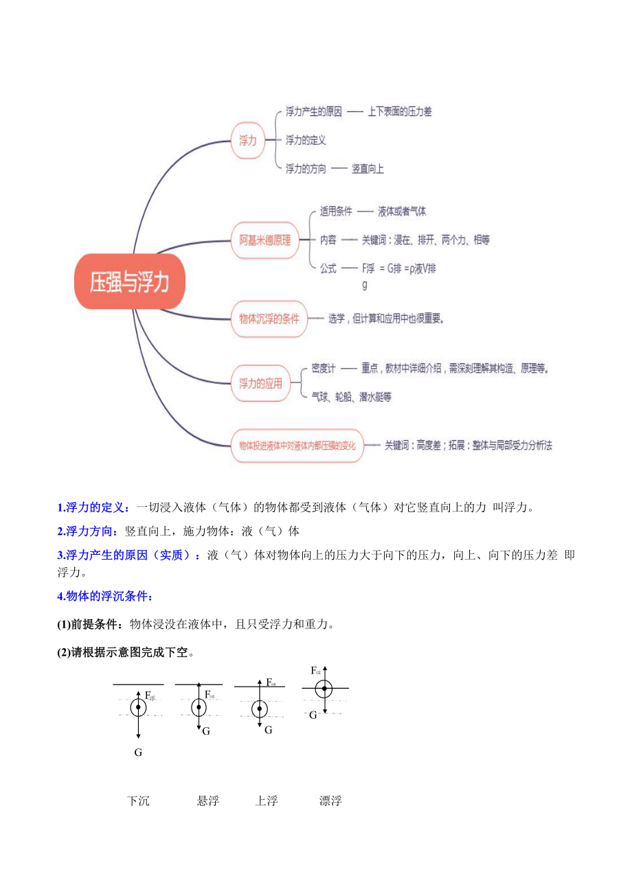 上海中考物理经典题库汇编：专题08 压强与浮力（学生版+解析版）.docx_第2页