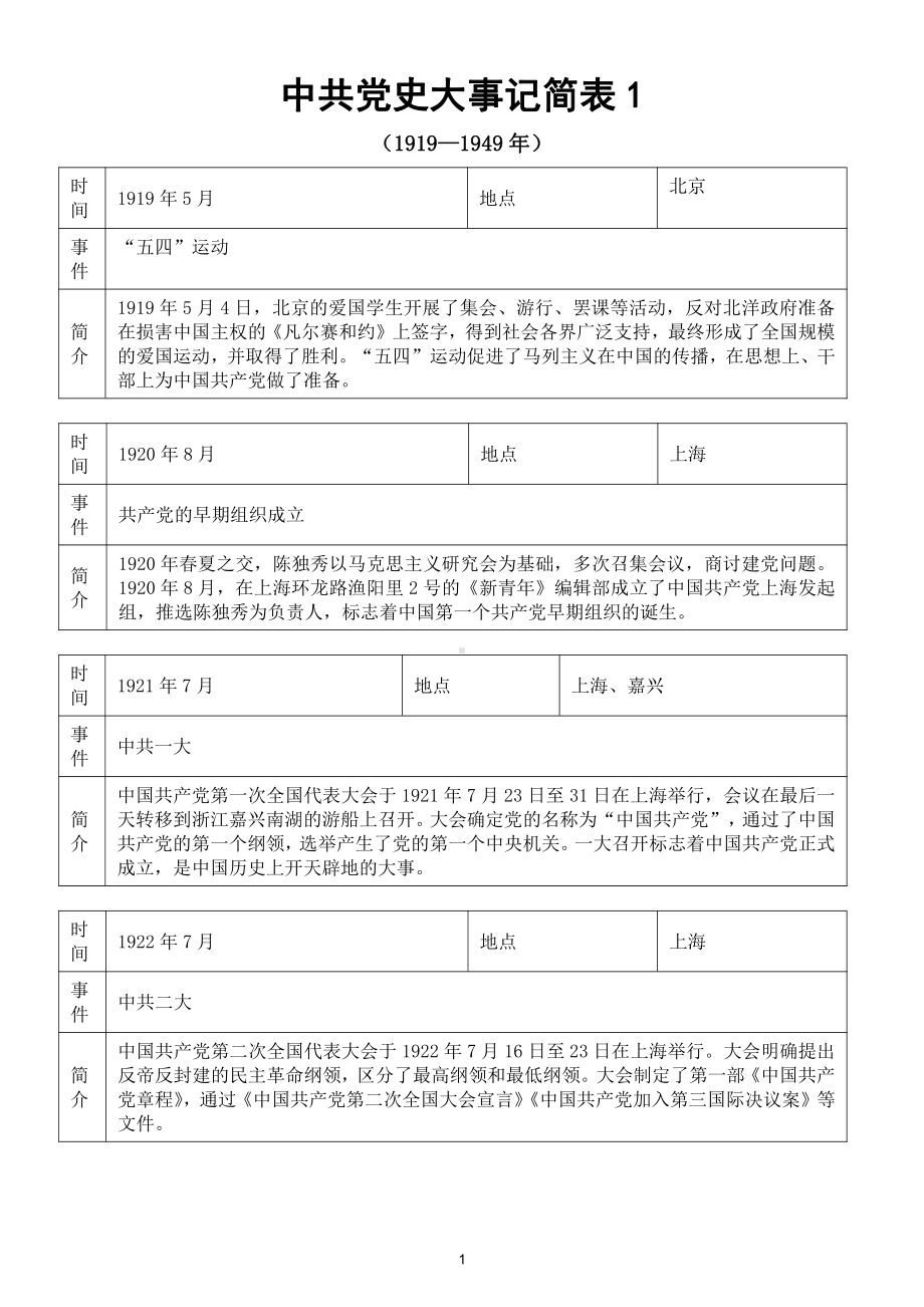 初中历史中共党史大事记简表(直接打印每生一份学习).doc_第1页