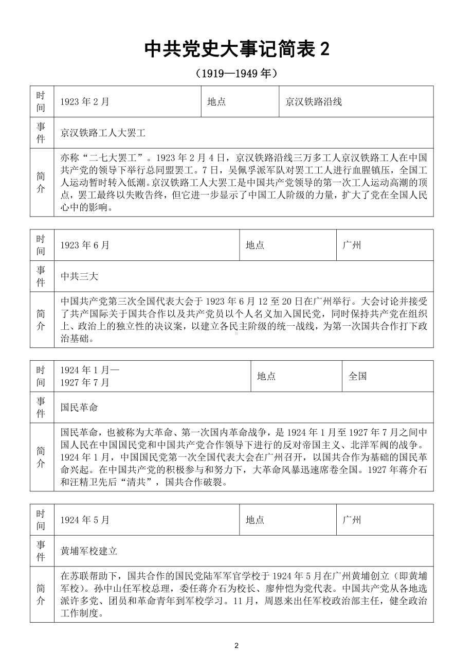 初中历史中共党史大事记简表(直接打印每生一份学习).doc_第2页