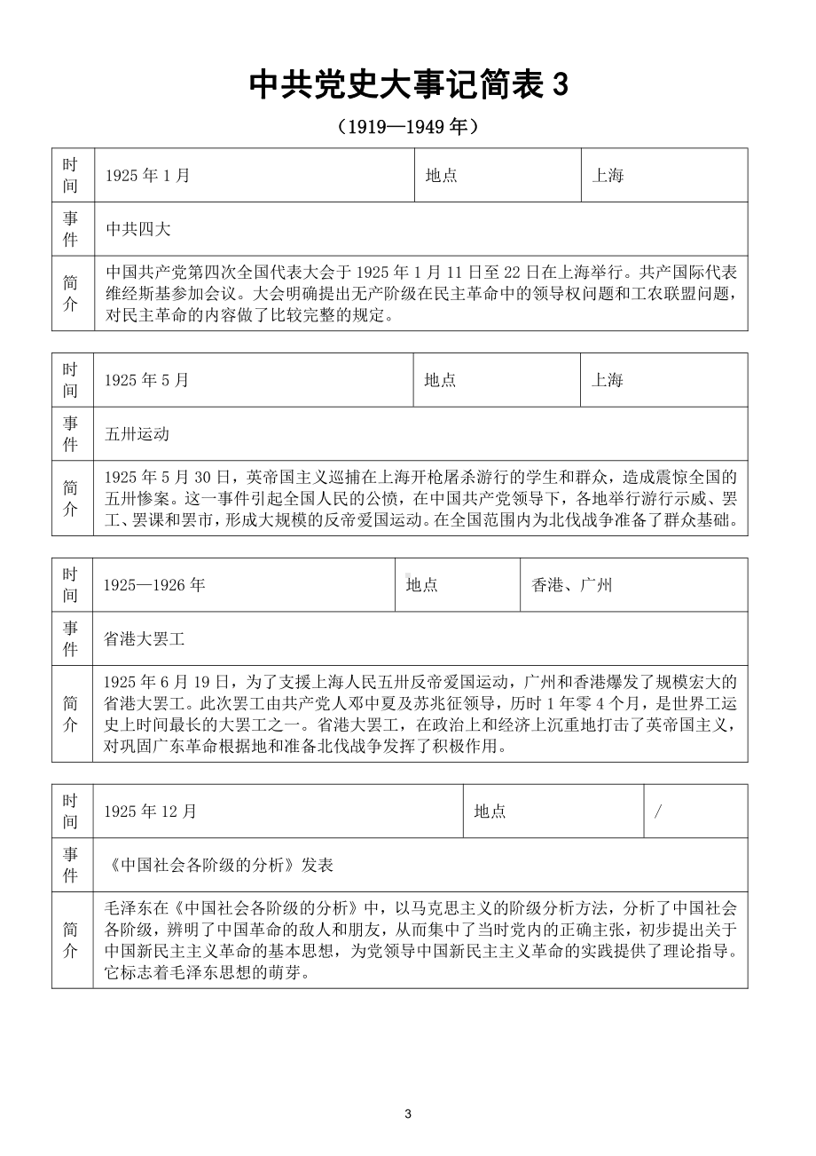 初中历史中共党史大事记简表(直接打印每生一份学习).doc_第3页