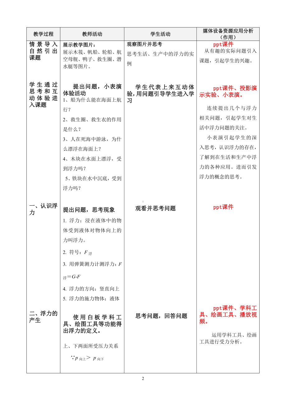 2020-2021学年人教版物理八年级（下册）10.1浮力-教案(32).docx_第2页