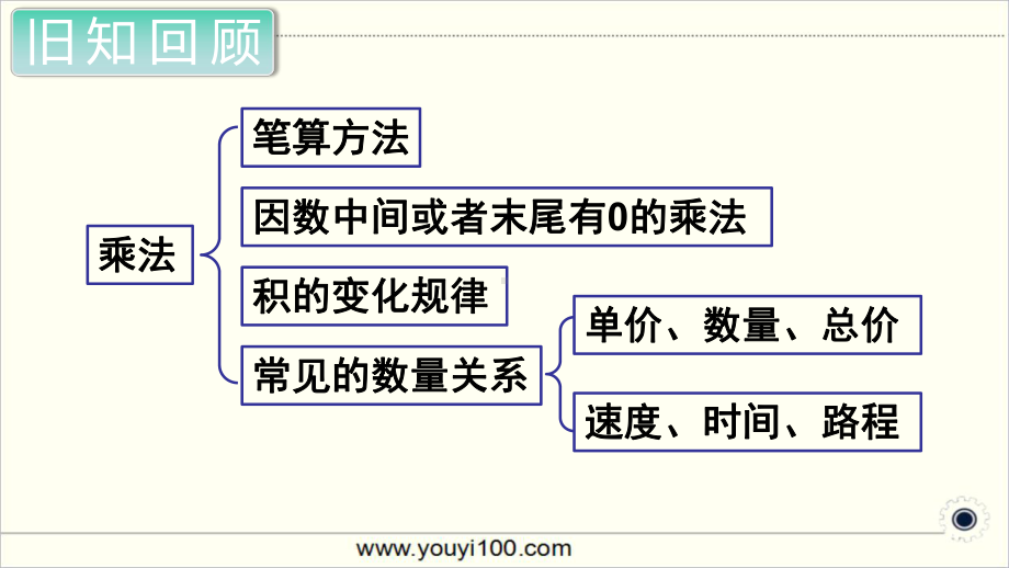 人教部编版四年级数学上册《总复习 乘法和除法》PPT教学课件.ppt_第2页