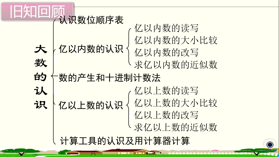 人教部编版四年级数学上册《大数的认识 整理和复习》PPT教学课件.ppt_第2页