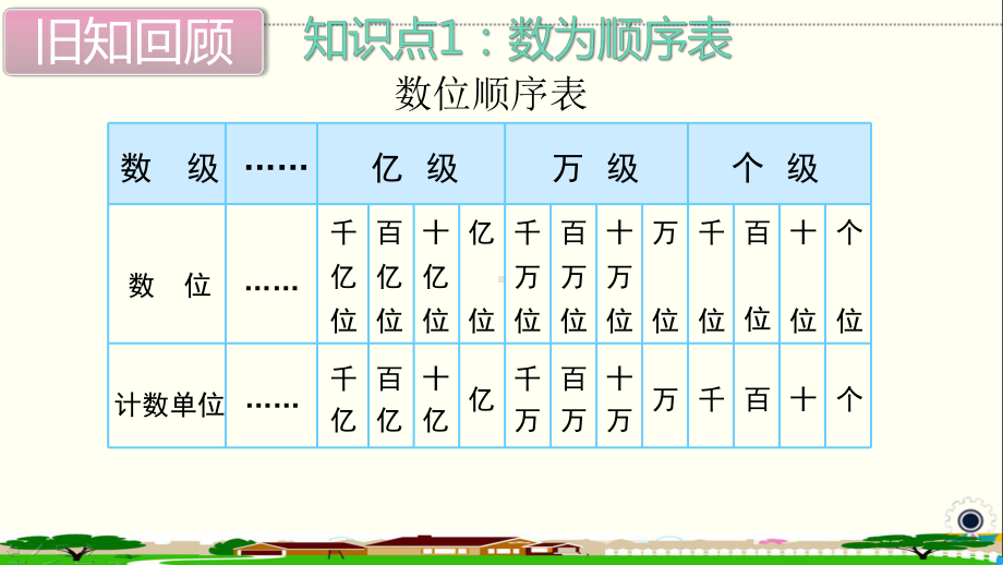 人教部编版四年级数学上册《大数的认识 整理和复习》PPT教学课件.ppt_第3页