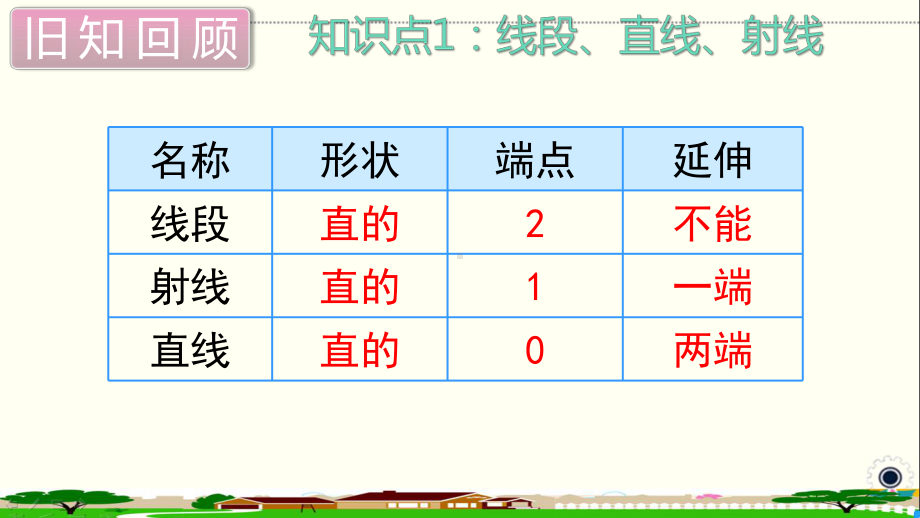 人教部编版四年级数学上册《角的度量单元复习》PPT教学课件.ppt_第3页