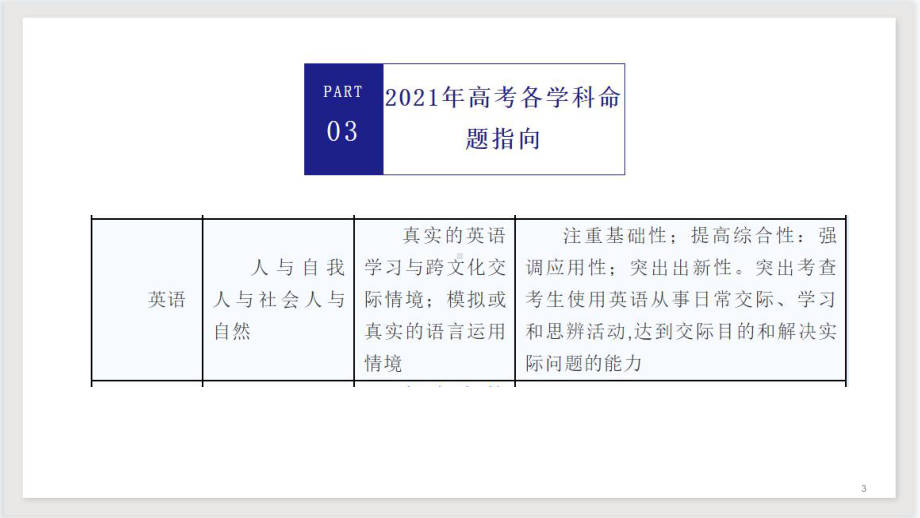 2021年新高考英语考前冲刺指导讲座.pptx_第3页