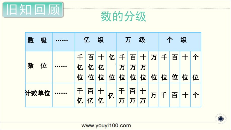 人教部编版四年级数学上册《总复习 多位数的认识》PPT教学课件.ppt_第3页