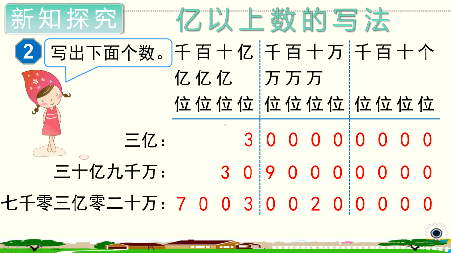 人教部编版四年级数学上册《大数的认识亿以上数的写法及改写》PPT教学课件.ppt_第3页