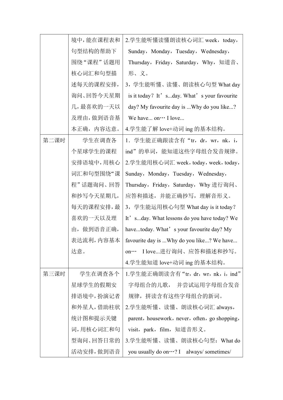 教科版四下-Module 3 Days of the week-Unit 5 What day is today -Let's talk-教案、教学设计-公开课-(配套课件编号：500aa).doc_第2页