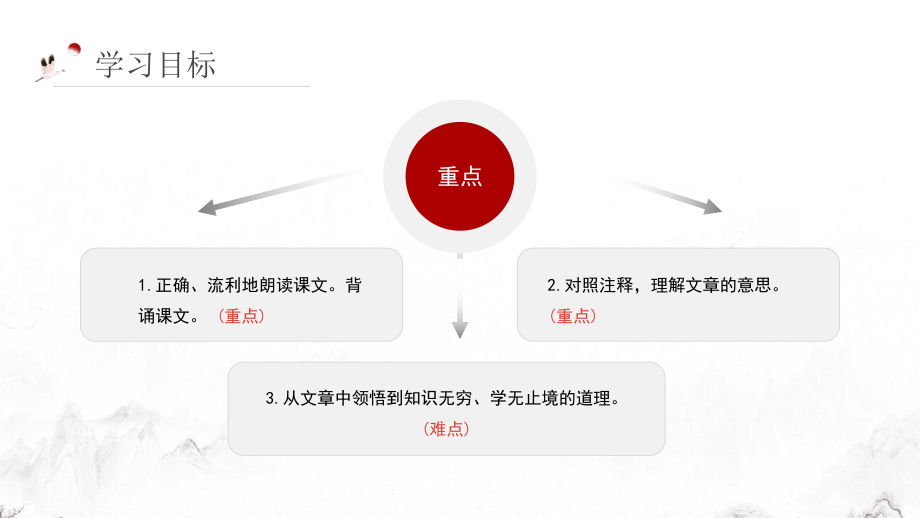 六年级语文下册《文言文二则两小儿辩日》课件PPT模板部编版.pptx_第2页