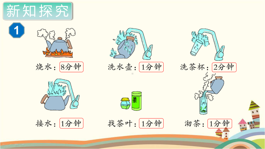 人教部编版四年级数学上册《数学广角优化（第1课时）》PPT教学课件.pptx_第3页