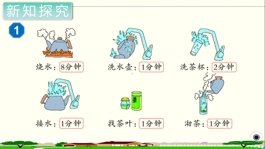 人教部编版四年级数学上册《数学广角优化（全部3课时）》PPT教学课件.ppt_第3页