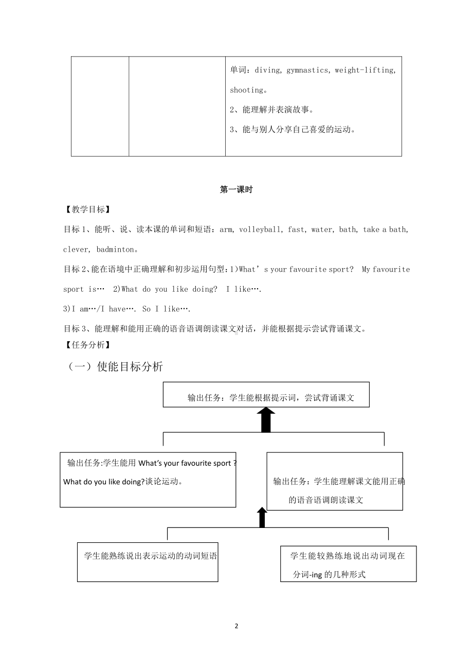 教科版四下-Module 5 Sports-Unit 10 I am very fast-Let's talk-教案、教学设计--(配套课件编号：41a0d).docx_第2页