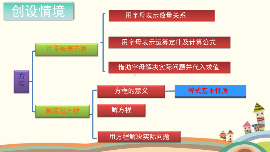 新人教部编版五年级数学上册《简易方程时 整理与复习》PPT教学课件.pptx_第2页