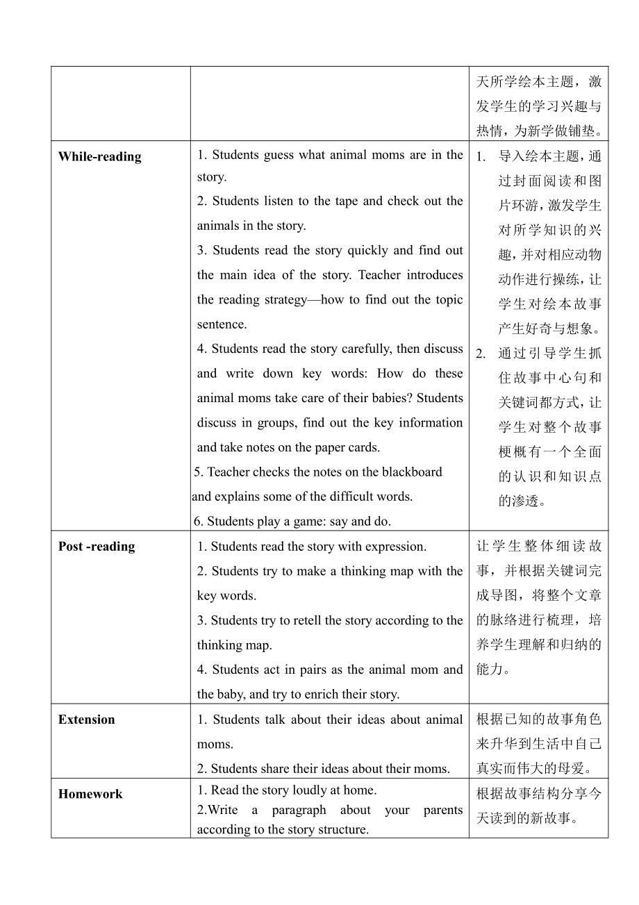 教科版四下-Module 1 People-Unit 2 Unit 2 She is very kind-Story time-教案、教学设计--(配套课件编号：703bf).docx_第3页