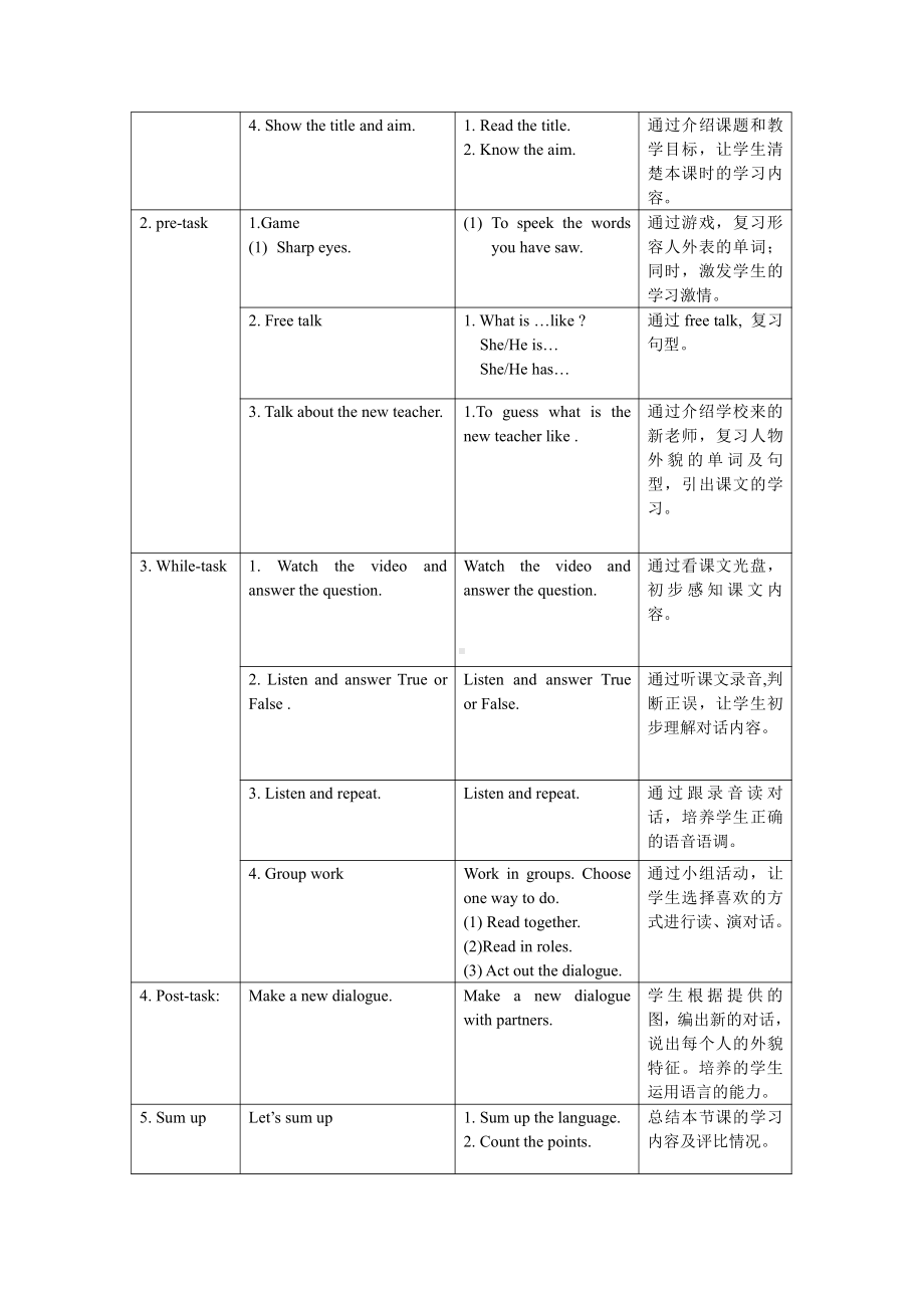 教科版四下-Module 1 People-Unit 2 Unit 2 She is very kind-Let's talk-教案、教学设计-公开课-(配套课件编号：e2fc7).doc_第2页