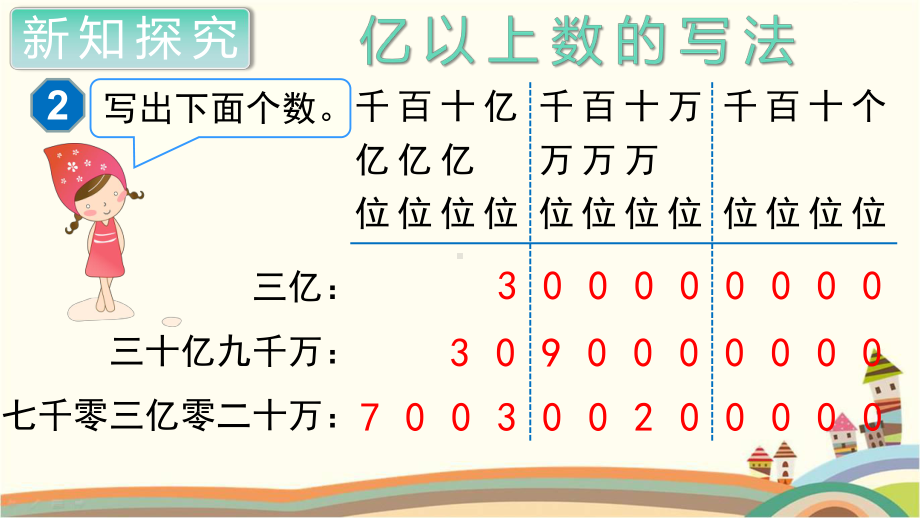 人教部编版四年级数学上册《大数的认识亿以上数的写法及改写》PPT教学课件.pptx_第3页