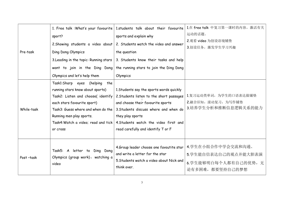 教科版四下-Module 5 Sports-Unit 10 I am very fast-Fun with language-教案、教学设计--(配套课件编号：a111b).doc_第3页