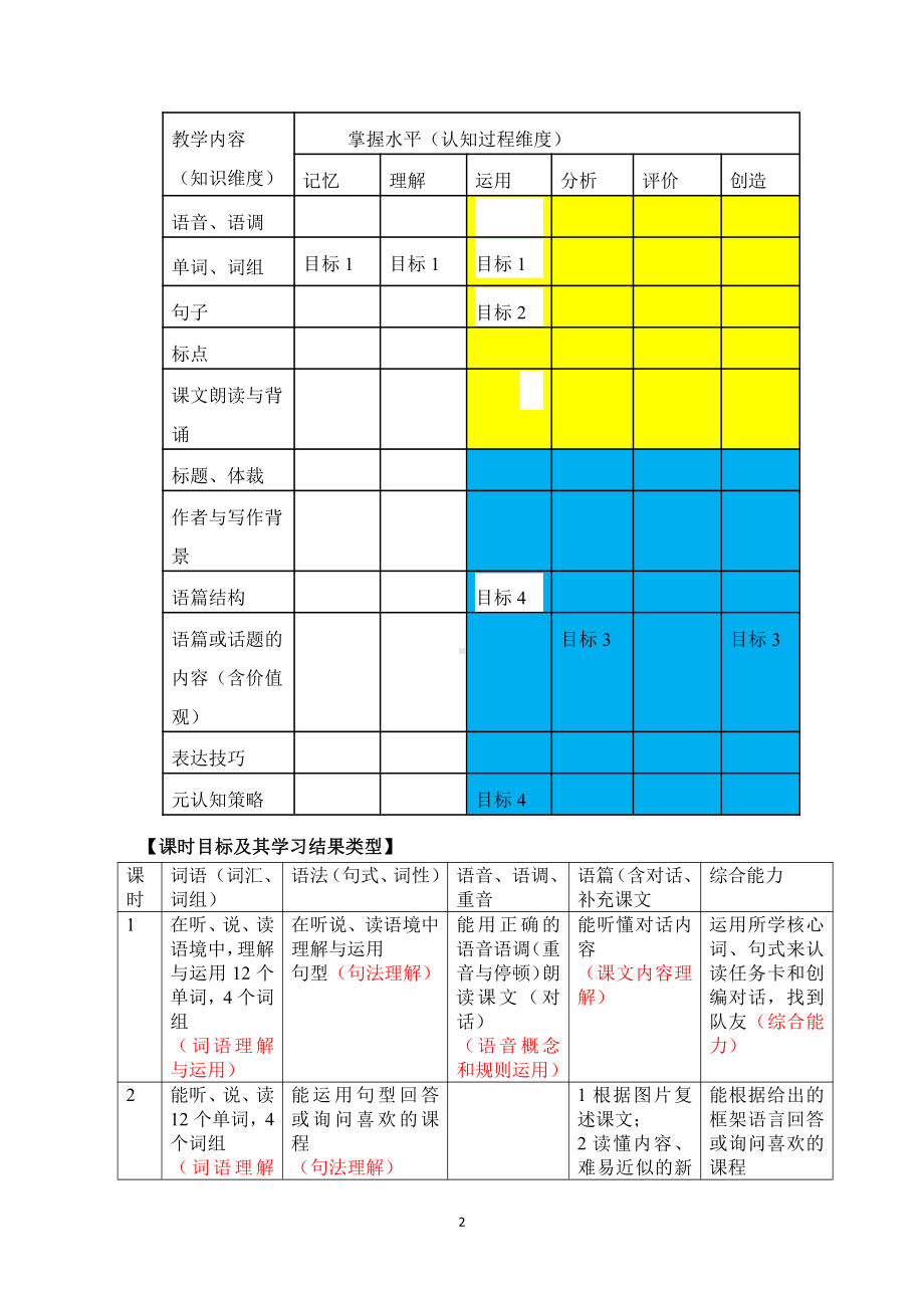 教科版四下-Module 3 Days of the week-Unit 5 What day is today -Fun with language-教案、教学设计--(配套课件编号：73389).docx_第2页