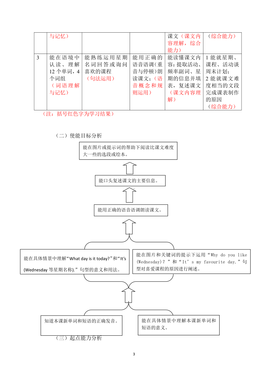 教科版四下-Module 3 Days of the week-Unit 5 What day is today -Fun with language-教案、教学设计--(配套课件编号：73389).docx_第3页