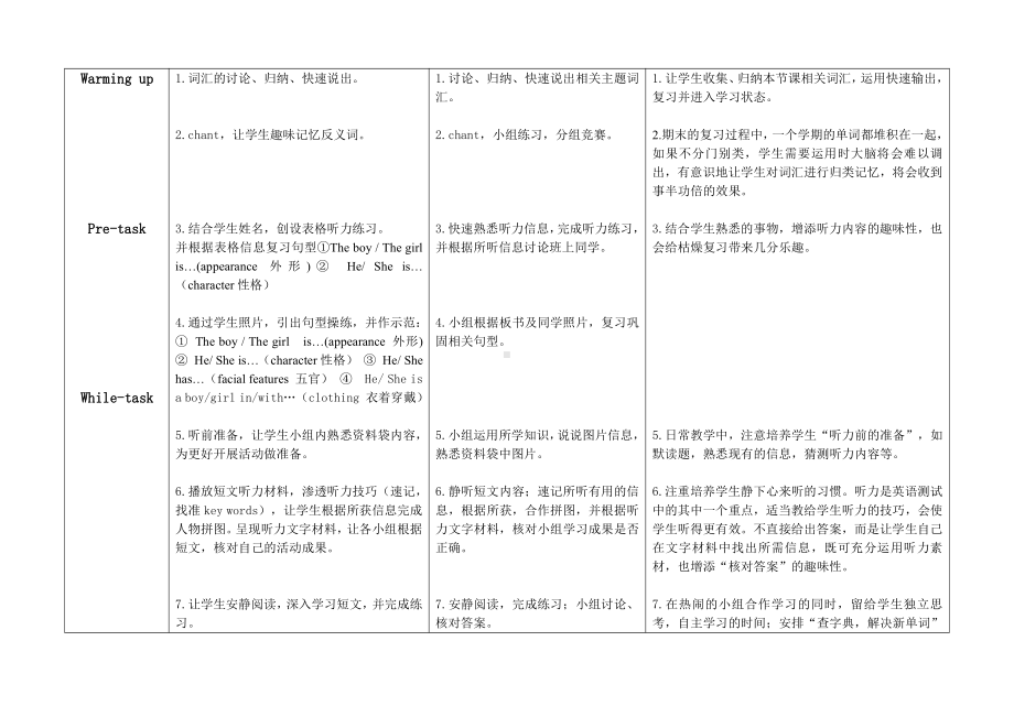 教科版四下-Module 1 People-Unit 2 Unit 2 She is very kind-Did you know& Self-assessment-教案、教学设计--(配套课件编号：c0146).doc_第3页