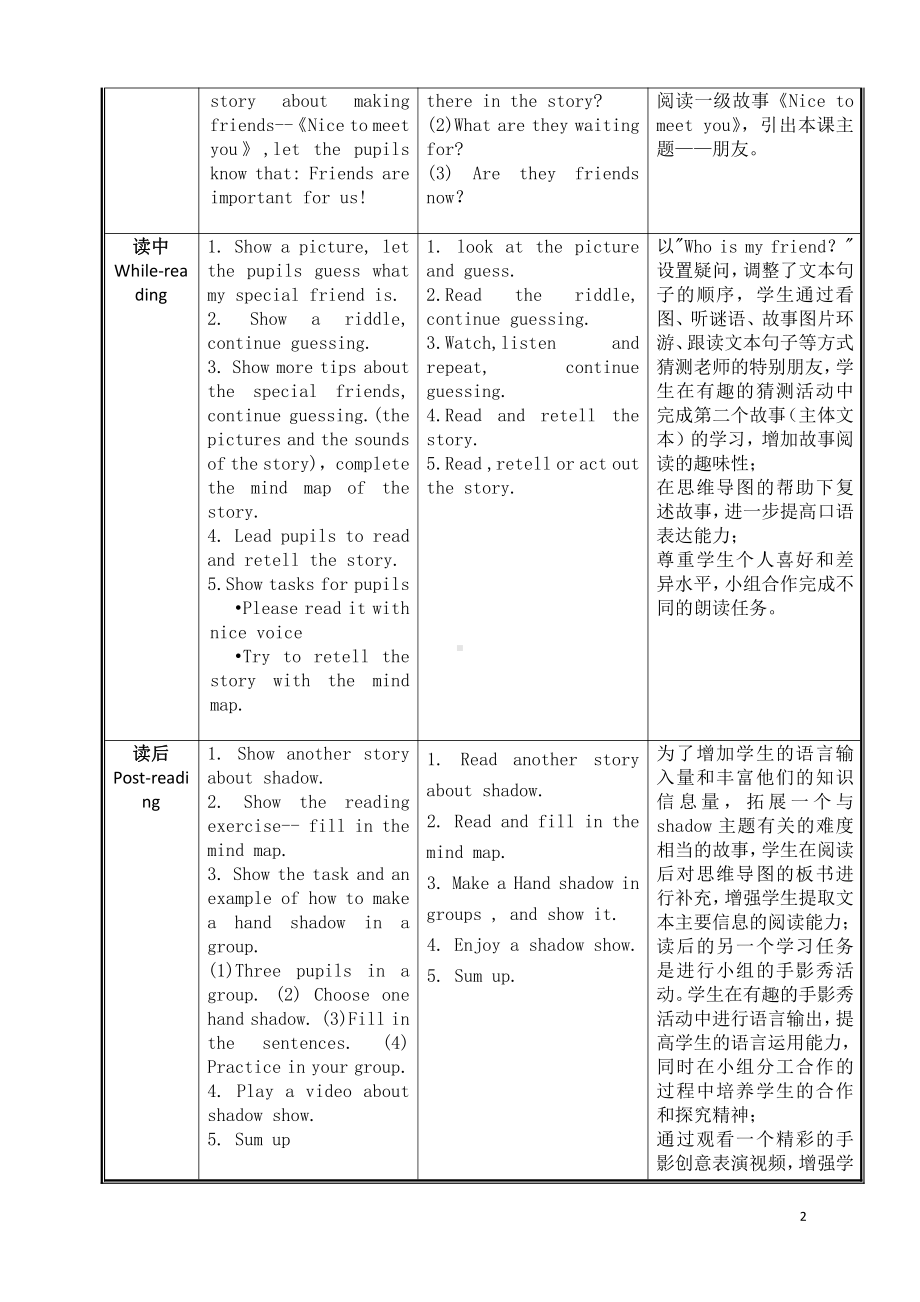 教科版四下-Module 1 People-Unit 2 Unit 2 She is very kind-Story time-教案、教学设计-部级优课-(配套课件编号：9011c).doc_第2页