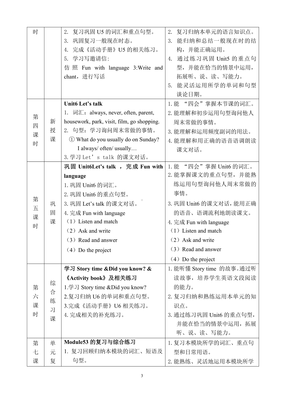 教科版四下-Module 3 Days of the week-Unit 6 What do you usually do on Sunday -Fun with language-教案、教学设计--(配套课件编号：31989).doc_第3页