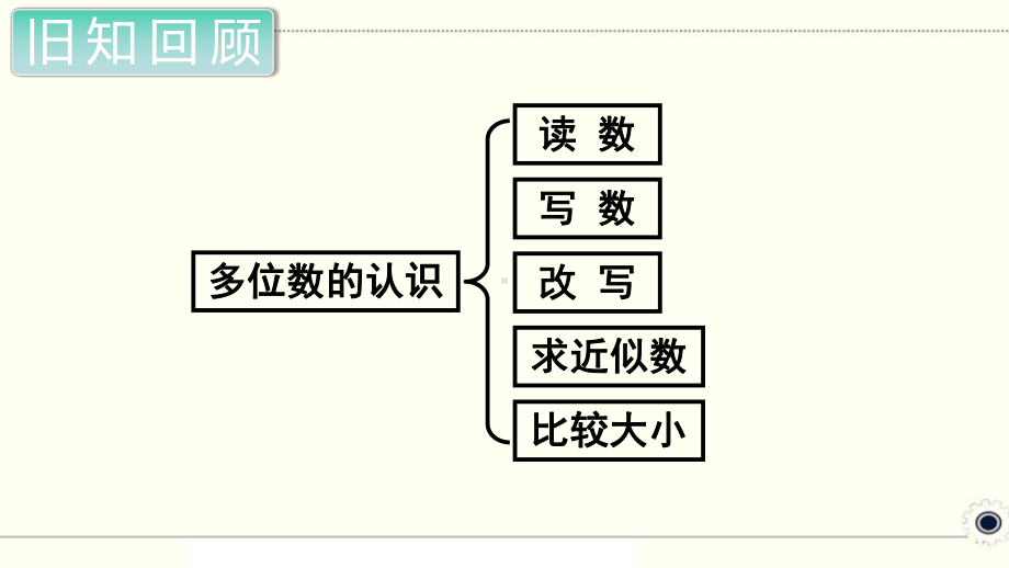 人教部编版四年级数学上册《总复习（全章）》PPT教学课件.ppt_第2页