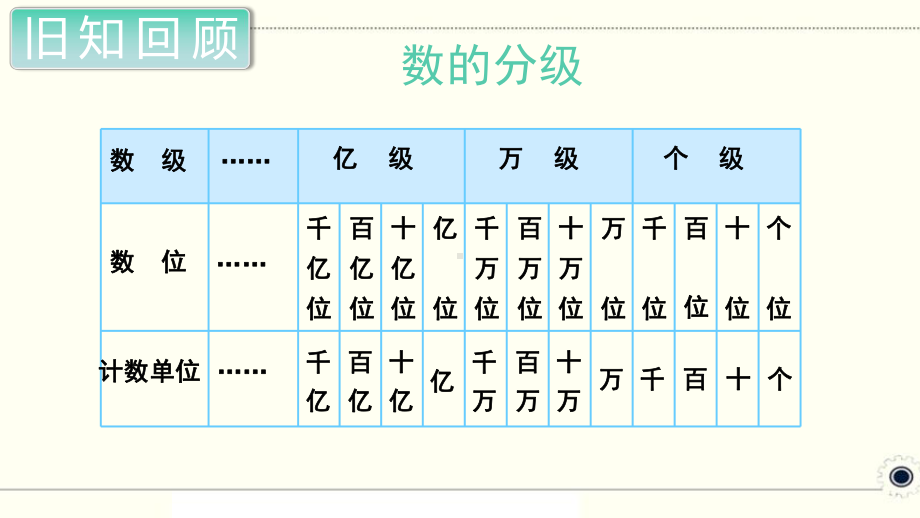 人教部编版四年级数学上册《总复习（全章）》PPT教学课件.ppt_第3页