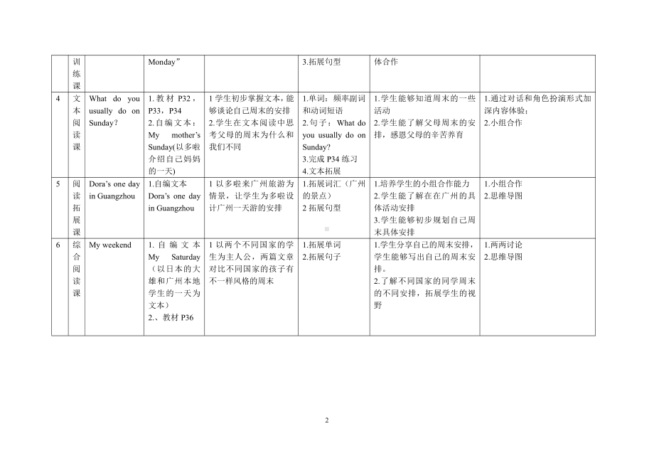 教科版四下-Module 3 Days of the week-Unit 5 What day is today -Let's talk-教案、教学设计-公开课-(配套课件编号：10d29).doc_第2页