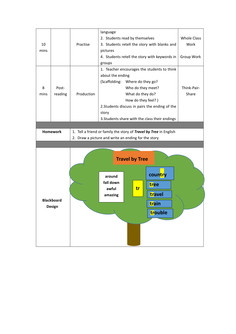 教科版四下-Module 3 Days of the week-Unit 5 What day is today -Sound family-教案、教学设计-市级优课-(配套课件编号：40a37).docx_第2页