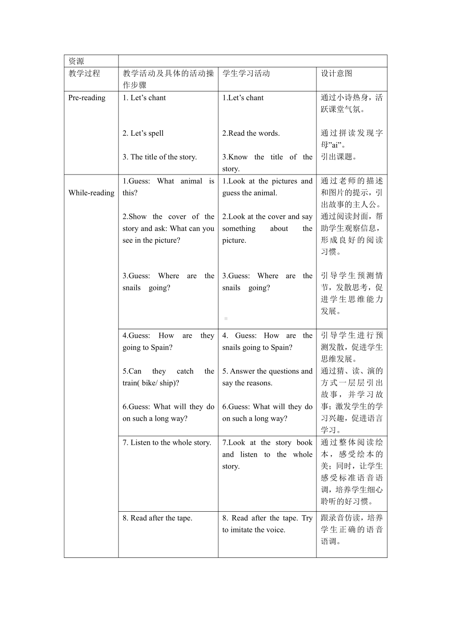 教科版四下-Module 1 People-Unit 1 He looks like a cook-Sound family-教案、教学设计-部级优课-(配套课件编号：91bc6).doc_第2页