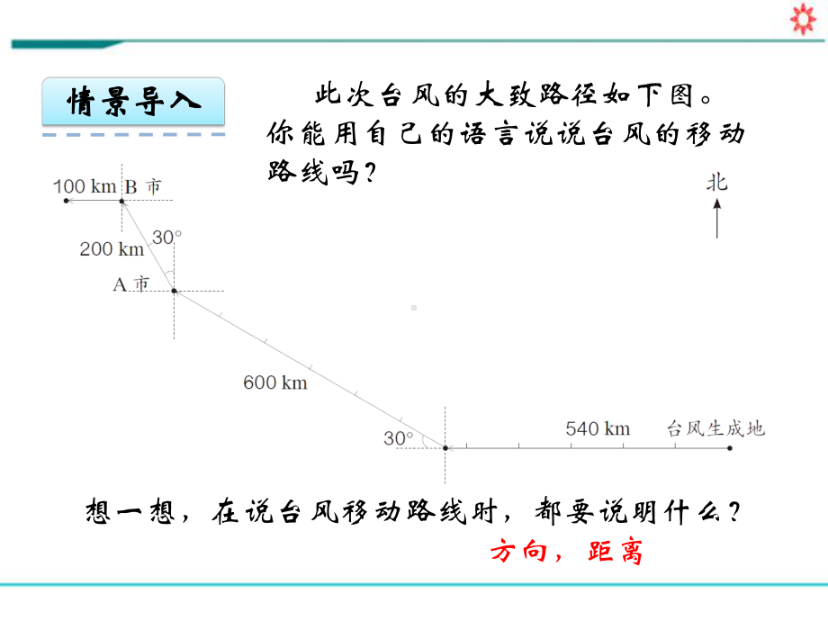 新人教部编版六年级数学上册《2.2 位置与方向(二)第2课时》PPT教学课件.pptx_第3页