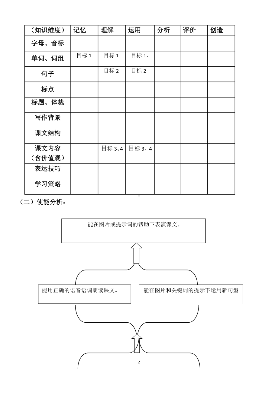 教科版四下-Module 4 Activities-Unit 8 What are you doing -Let's talk-教案、教学设计--(配套课件编号：5296b).docx_第2页