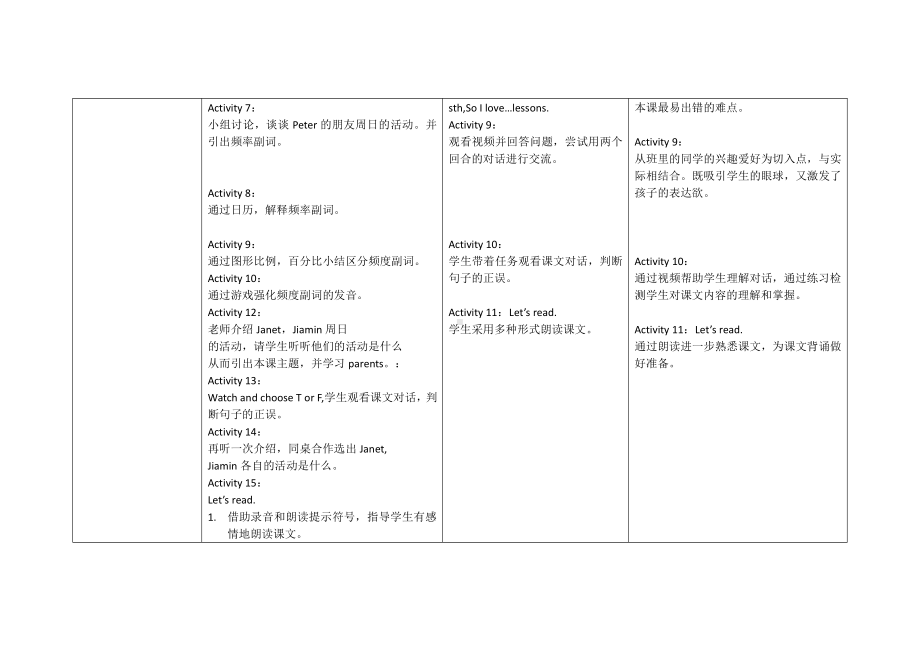 教科版四下-Module 3 Days of the week-Unit 6 What do you usually do on Sunday -教案、教学设计-市级优课-(配套课件编号：36016).docx_第3页