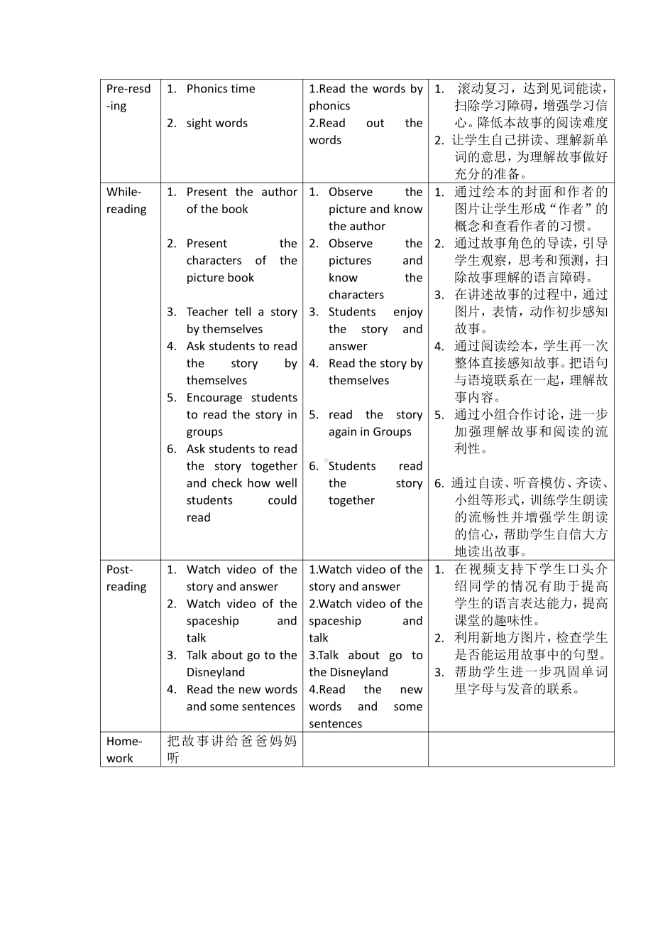 教科版四下-Module 5 Sports-Unit 10 I am very fast-Story time-教案、教学设计--(配套课件编号：302a5).docx_第2页