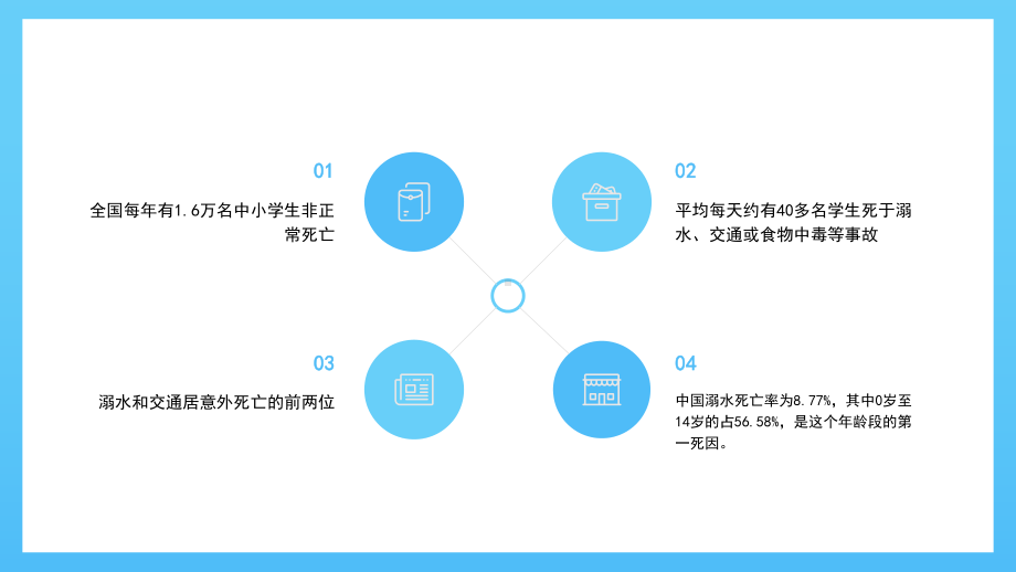 珍爱生命远离溺水伤害防溺水主题班会动态PPT模板.pptx_第2页