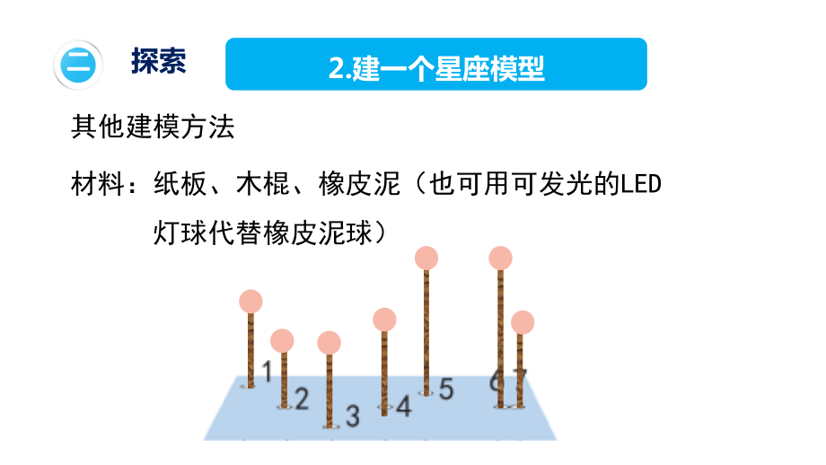 4 《认识星座》