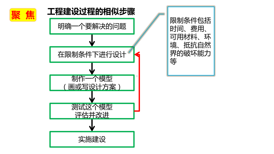 2021新教科版六年级下册《科学》1.3.《建造塔台》ppt课件.pptx_第2页