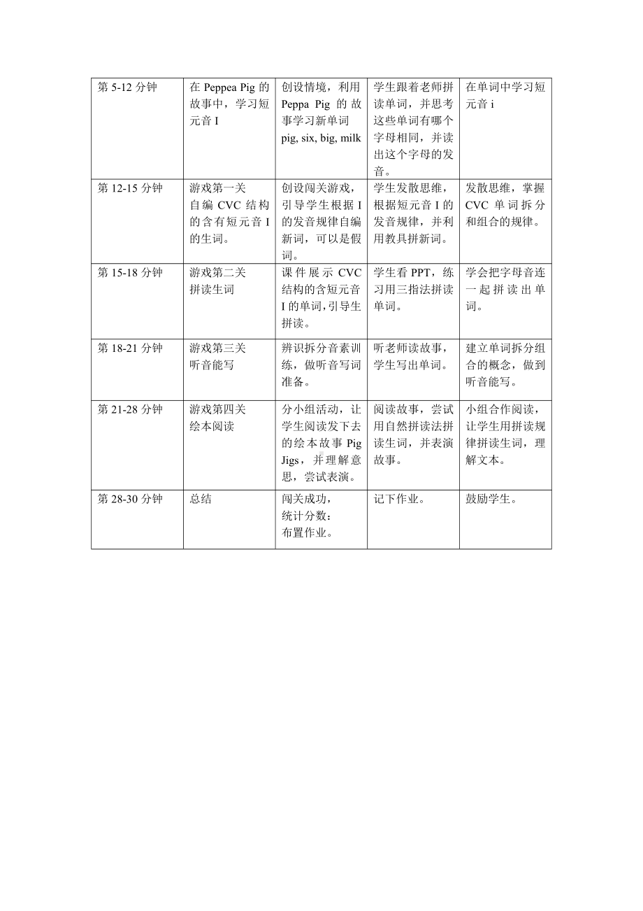 人教PEP版三年级下册英语Unit 3 At the zoo-A-教案、教学设计-市级优课-(配套课件编号：000f8).doc_第2页