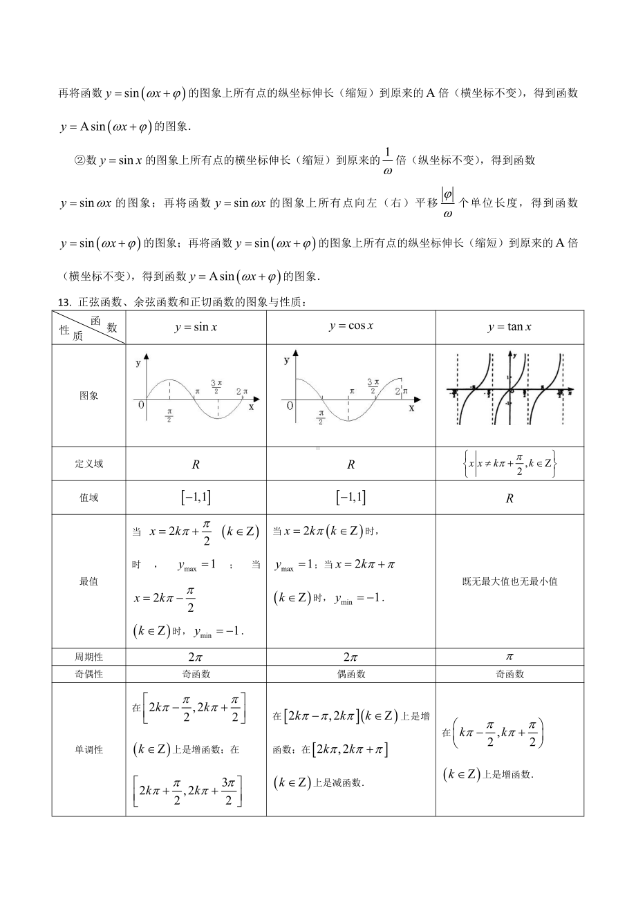 数学公式2.三角函数+平面向量.pdf_第2页