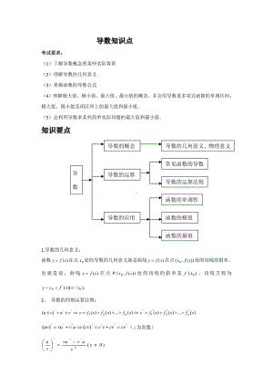 高中数学导数知识点..doc