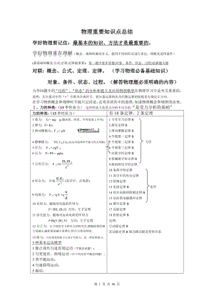 (超详)高中物理知识点归纳汇总.doc