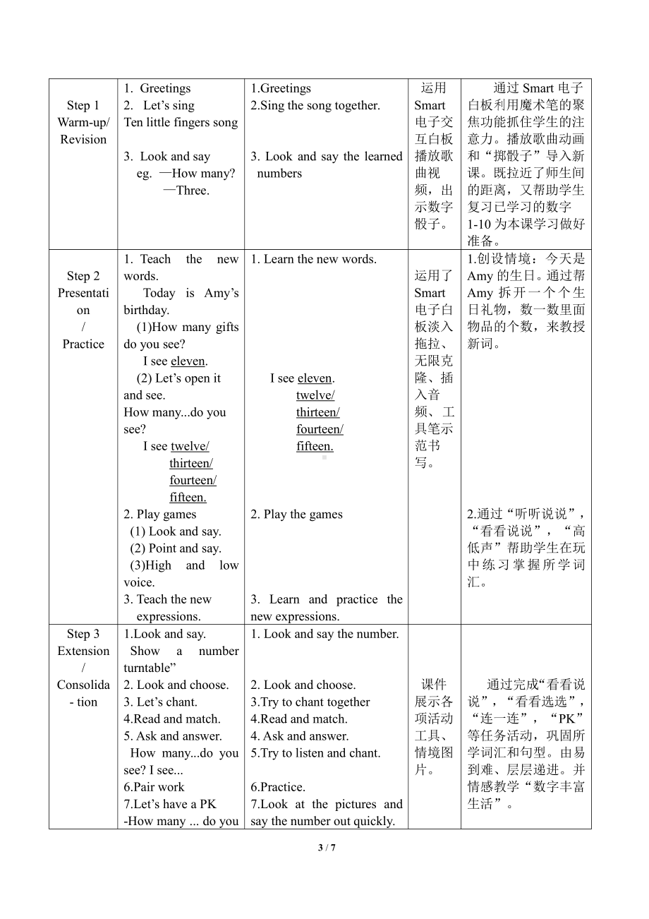 人教PEP版三年级下册英语Unit 6 How many -A-教案、教学设计-市级优课-(配套课件编号：613ca).doc_第3页