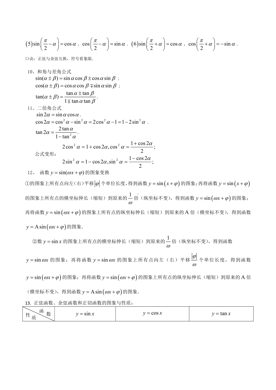 数学公式1.函数+导数.pdf_第3页